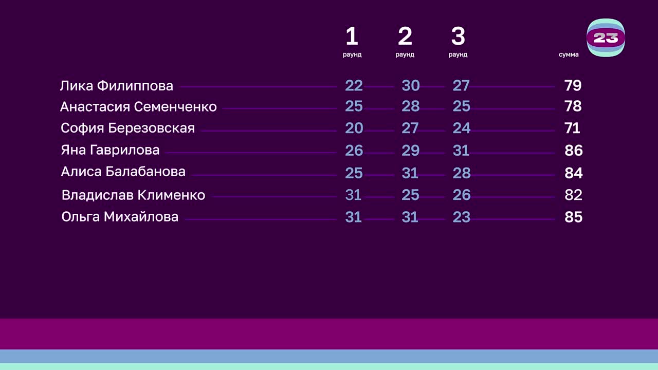 Чемпионат «Страница’23». Матч №050