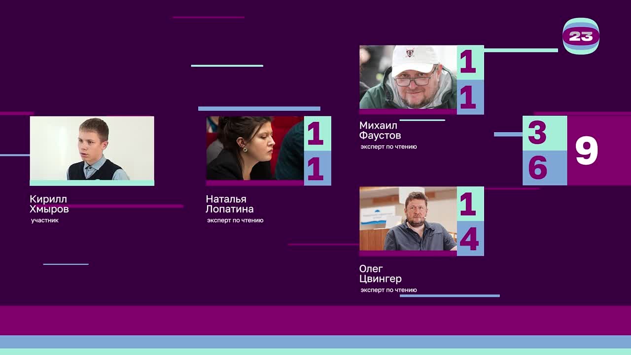 Чемпионат «Страница’23». Матч №149