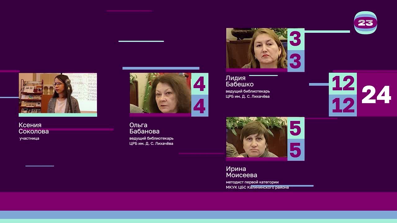 Чемпионат «Страница’23». Матч №429