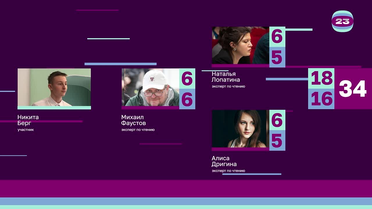 Чемпионат «Страница’23». Матч №439