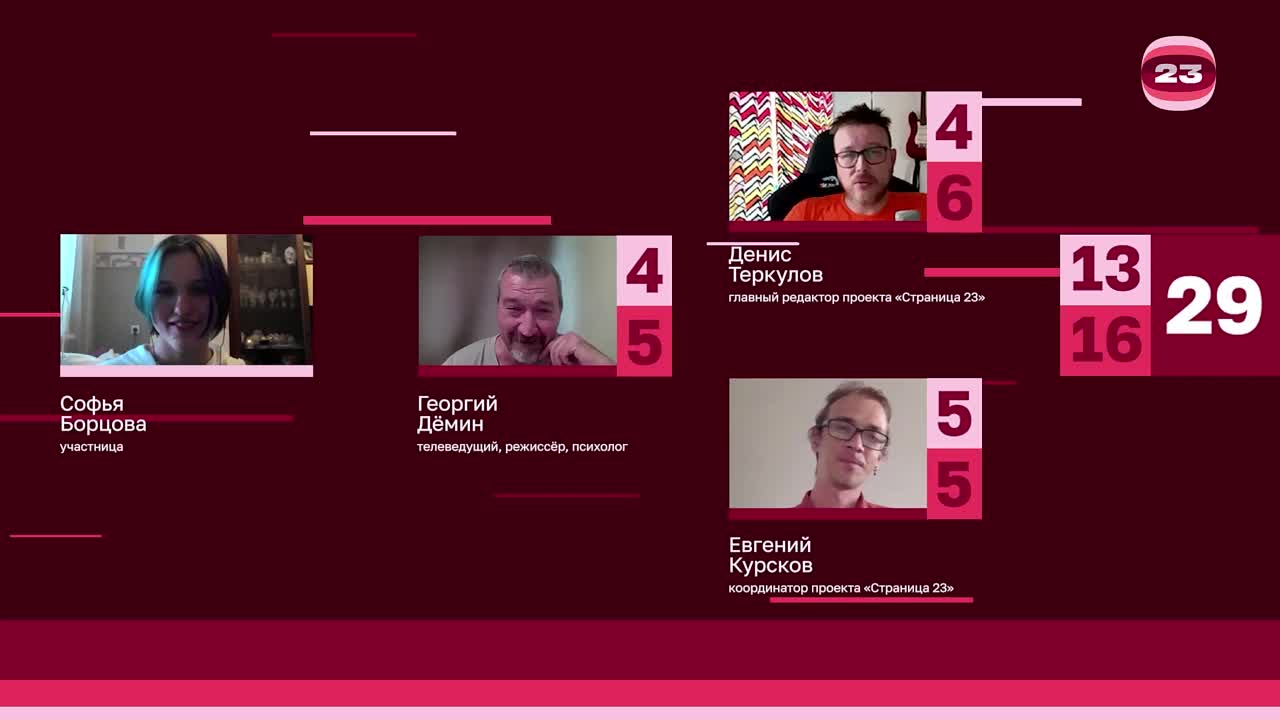 Чемпионат «Страница’23». Матч №2807