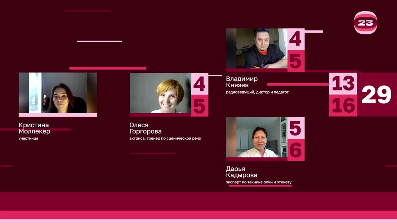 Чемпионат «Страница’23». Матч №2921