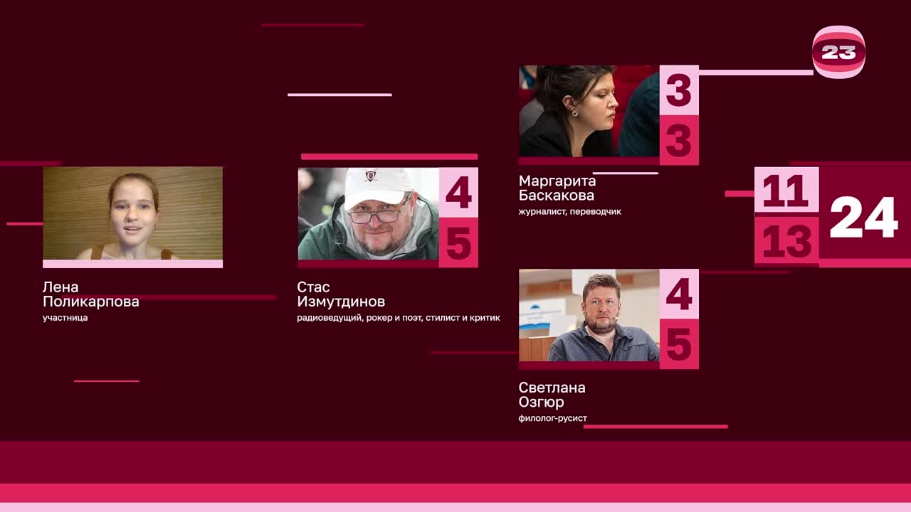 Чемпионат «Страница’23». Матч №3055