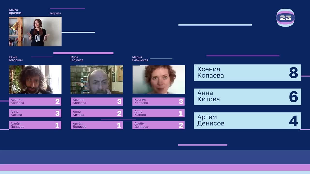 Чемпионат «Страница’23». Матч №2398