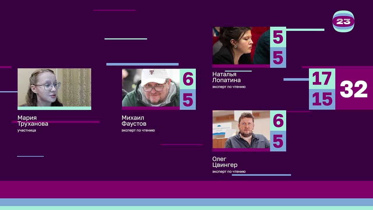 Чемпионат «Страница’23». Матч №2516