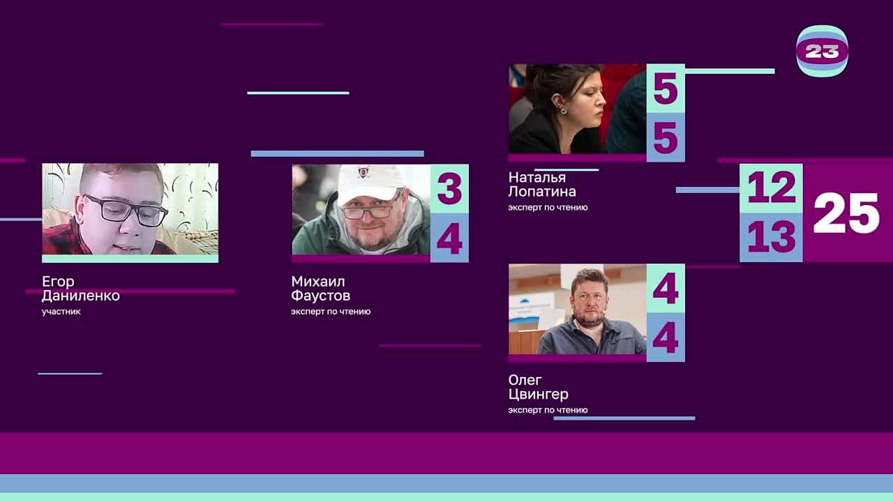 Чемпионат «Страница’23». Матч №2517