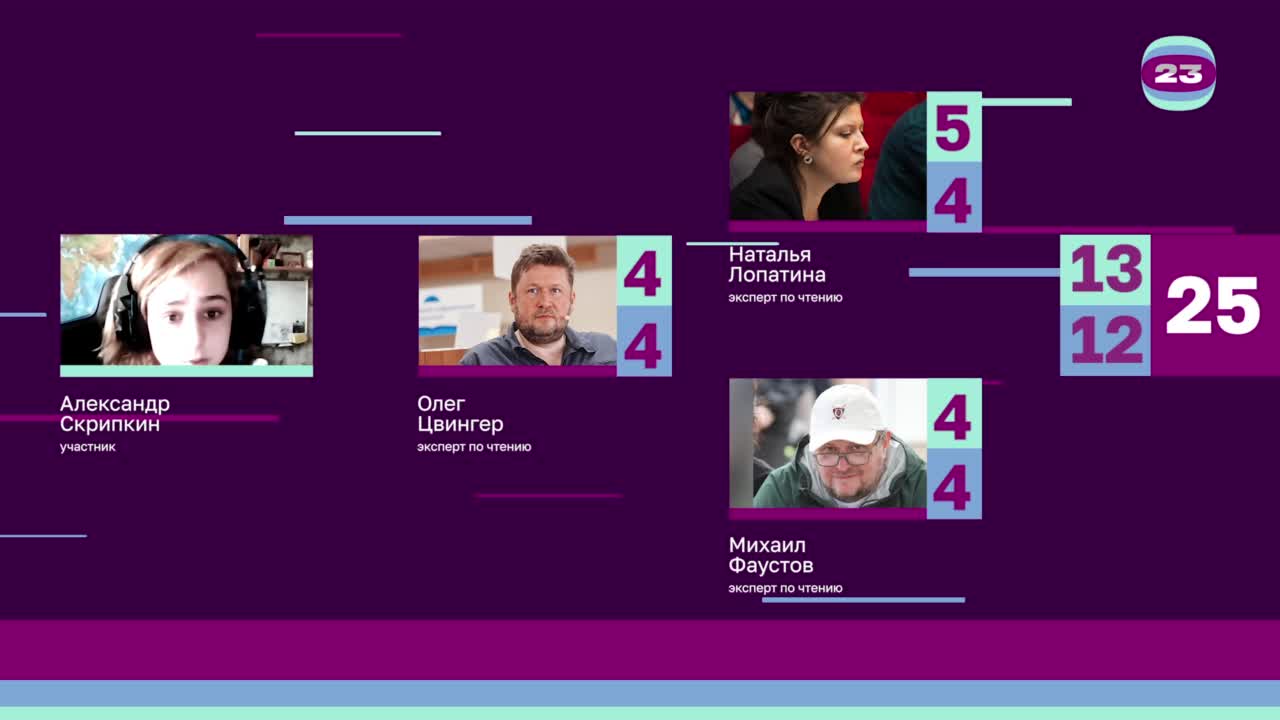 Чемпионат «Страница’23». Матч №2645