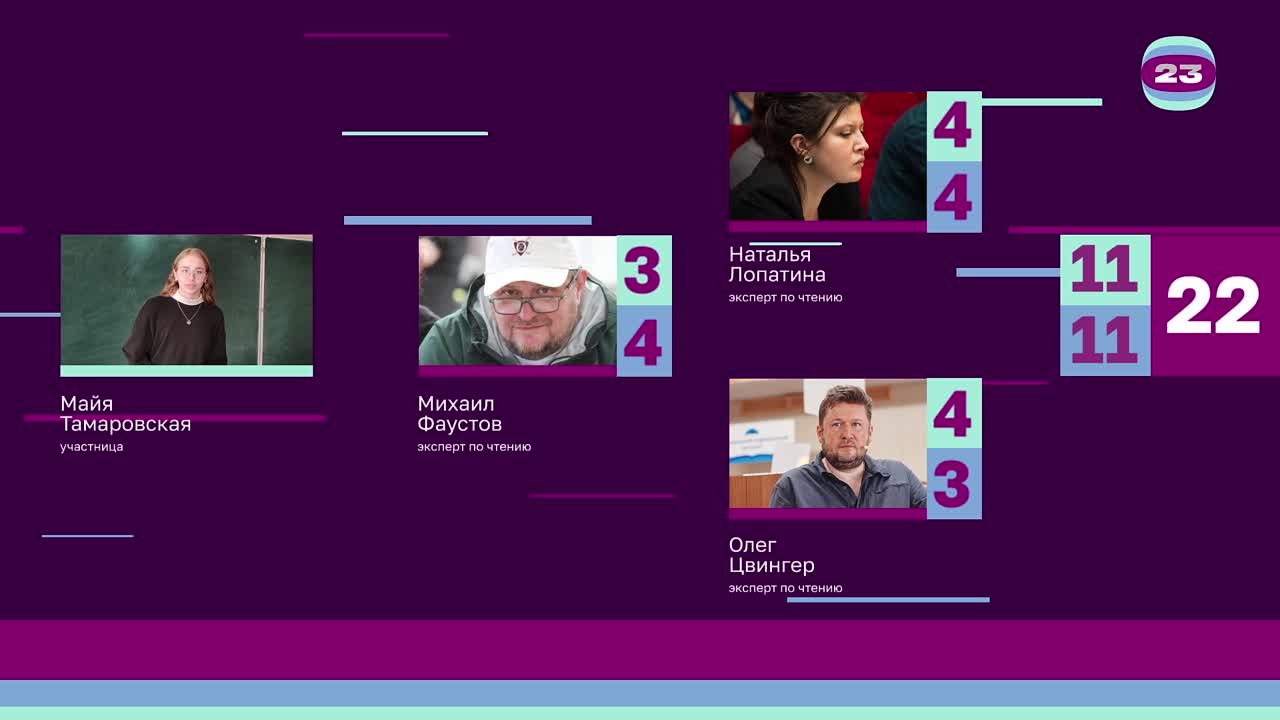 Чемпионат «Страница’23». Матч №2718