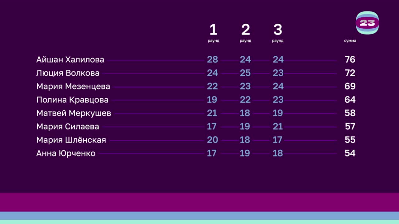 Чемпионат «Страница’23». Матч №2726