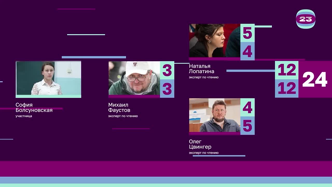 Чемпионат «Страница’23». Матч №2734