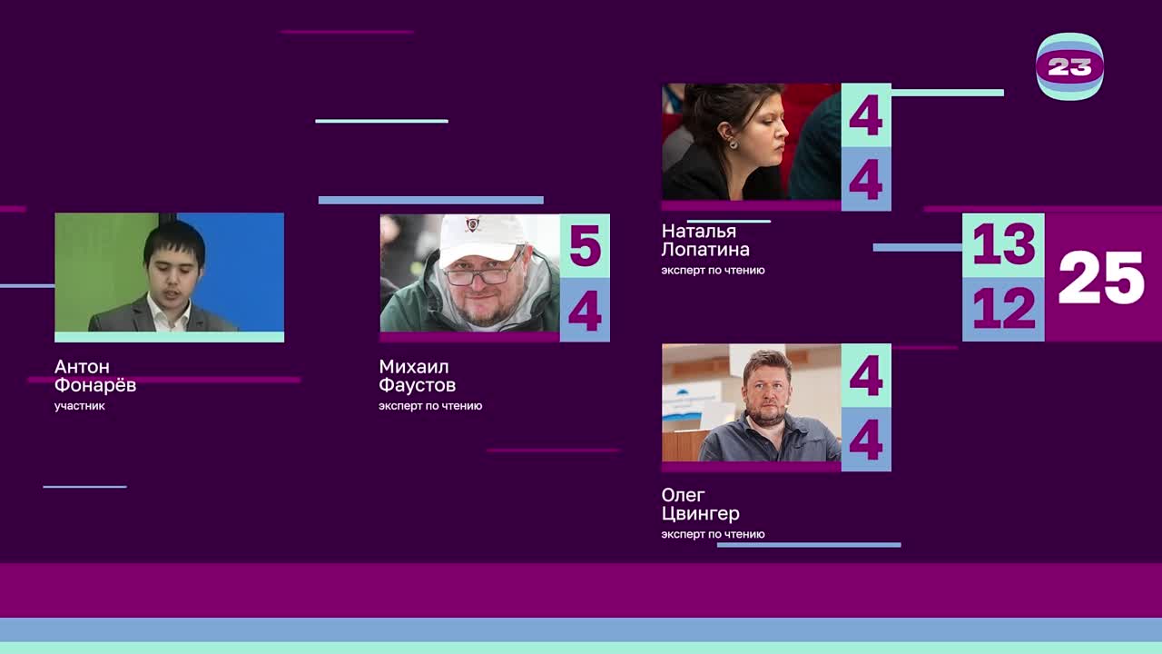 Чемпионат «Страница’23». Матч №2755