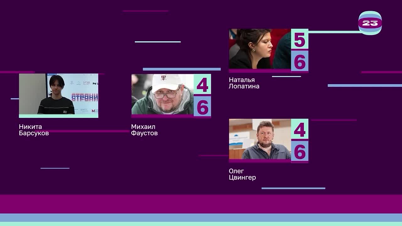 Чемпионат «Страница’23». Матч №2775