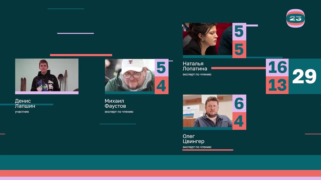 Чемпионат «Страница’23». Матч №2798