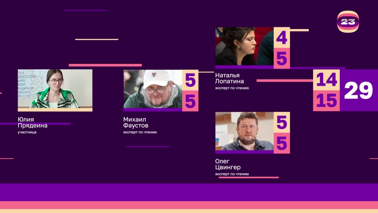 Чемпионат «Страница’23». Матч №1889