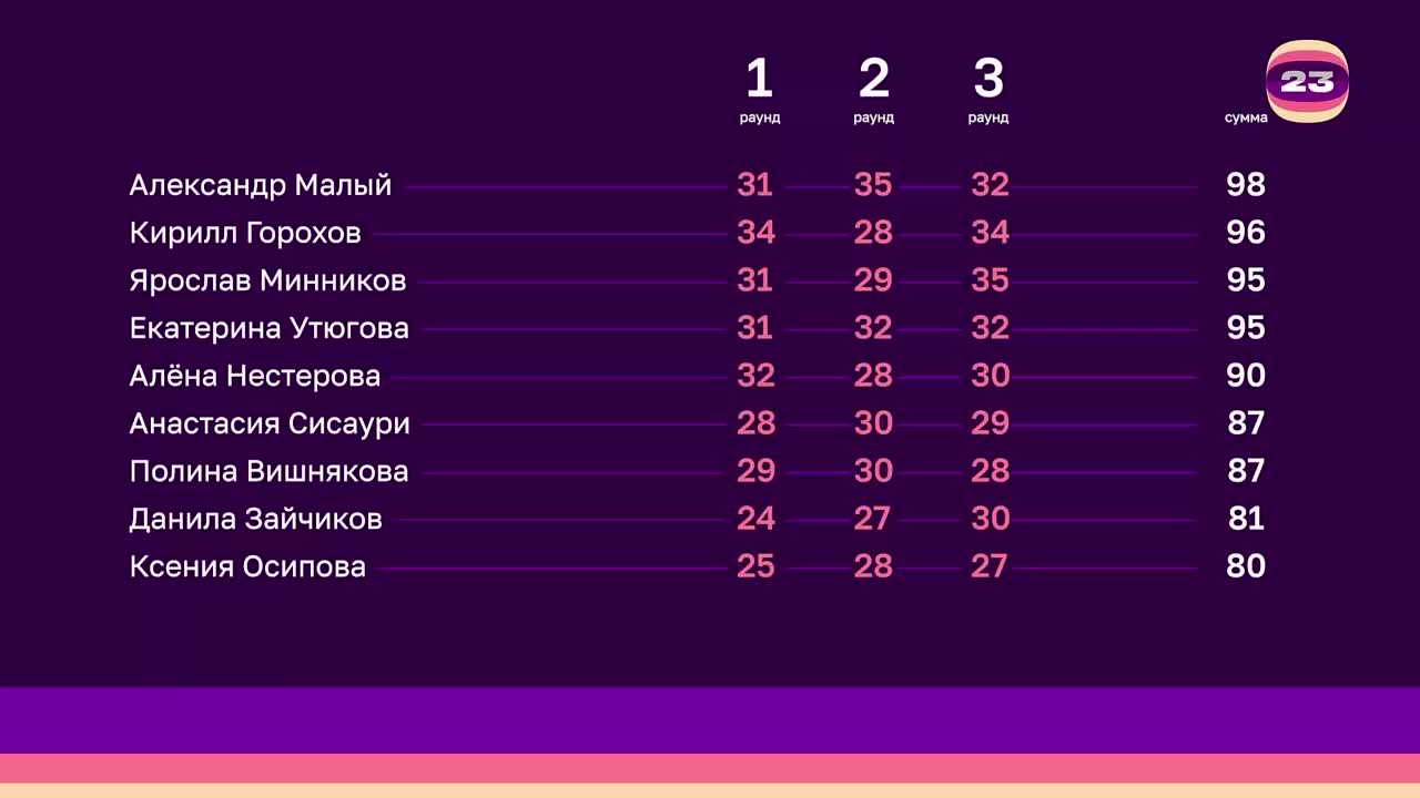 Чемпионат «Страница23». Матч №2535