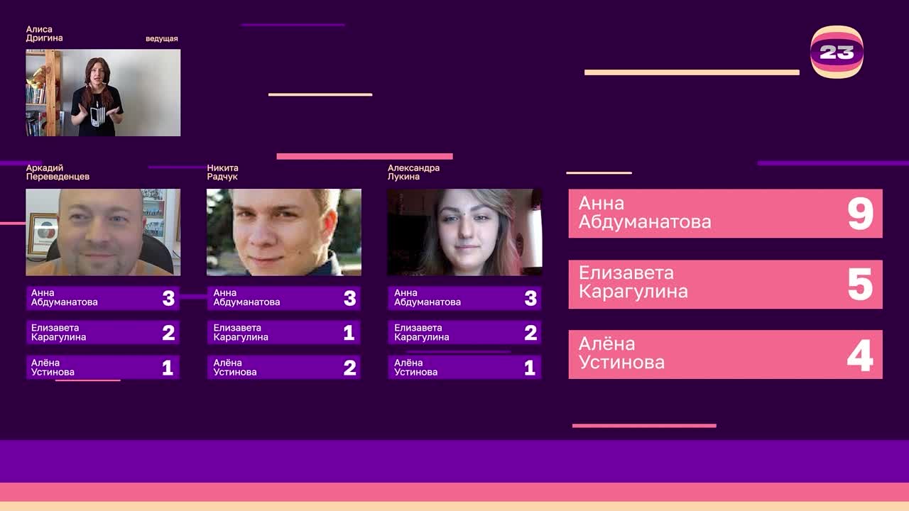 Чемпионат «Страница’23». Матч №2605