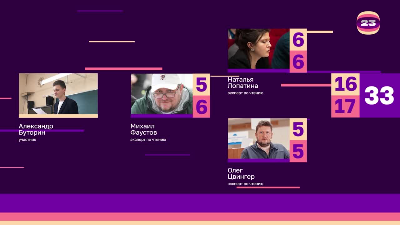 Чемпионат «Страница’23». Матч №2676