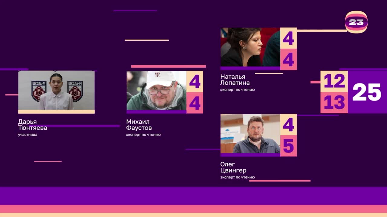 Чемпионат «Страница’23». Матч №2967