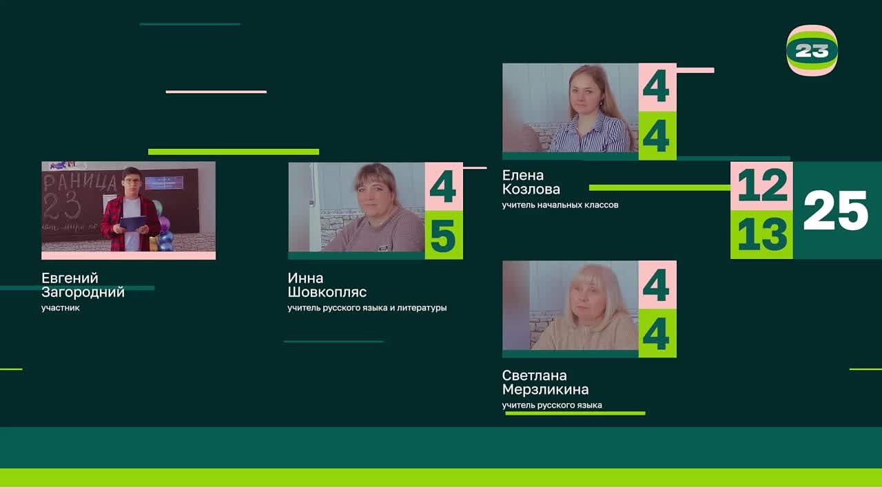 Чемпионат «Страница’23». Матч №1122