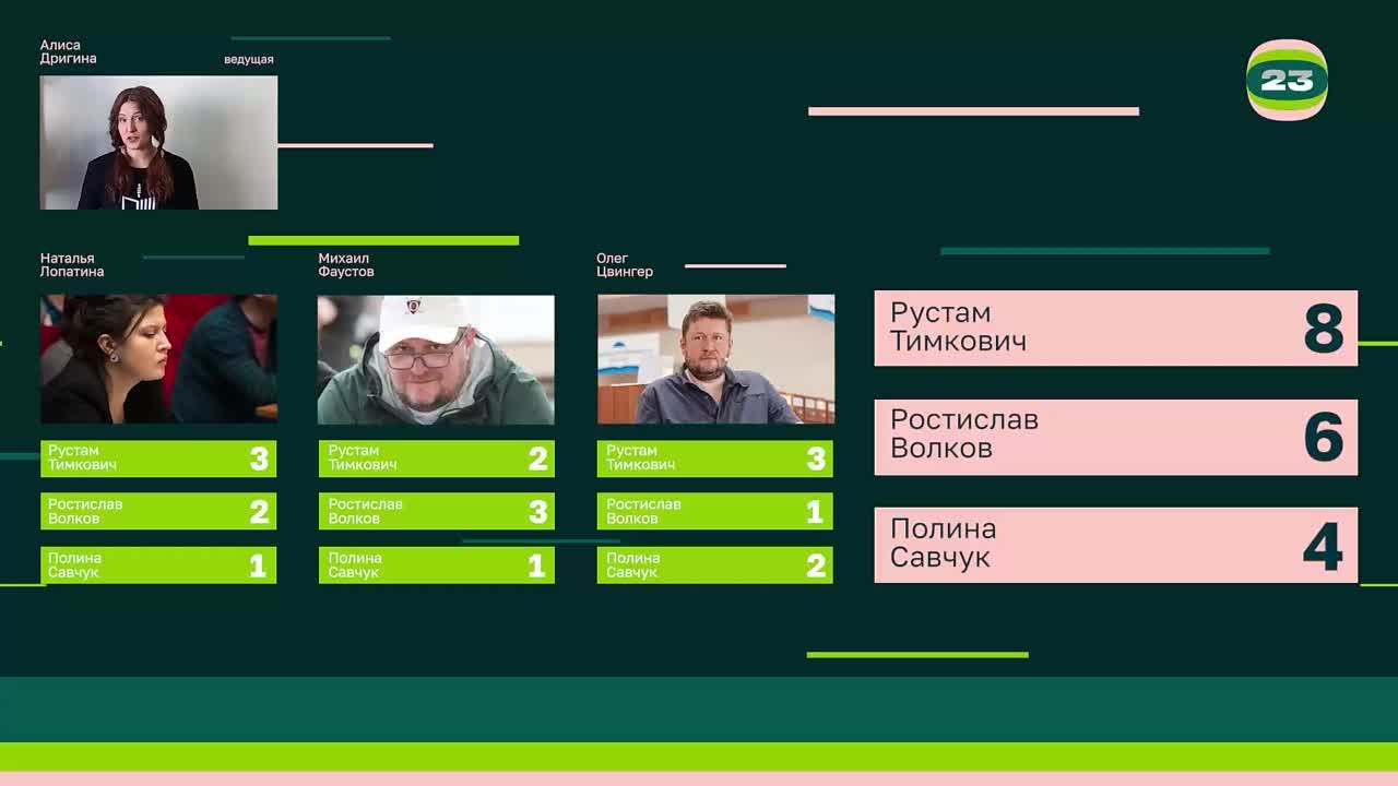 Чемпионат «Страница’23». Матч №1155