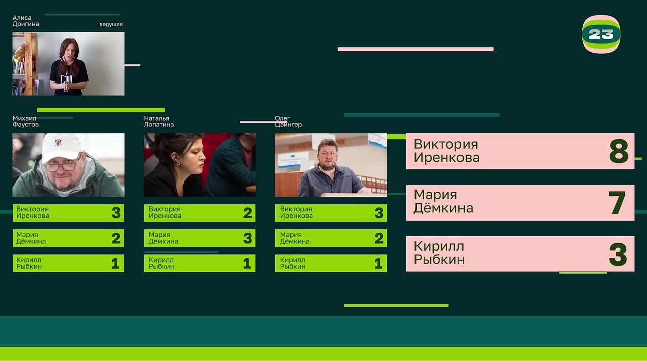 Чемпионат «Страница’23». Матч №1910