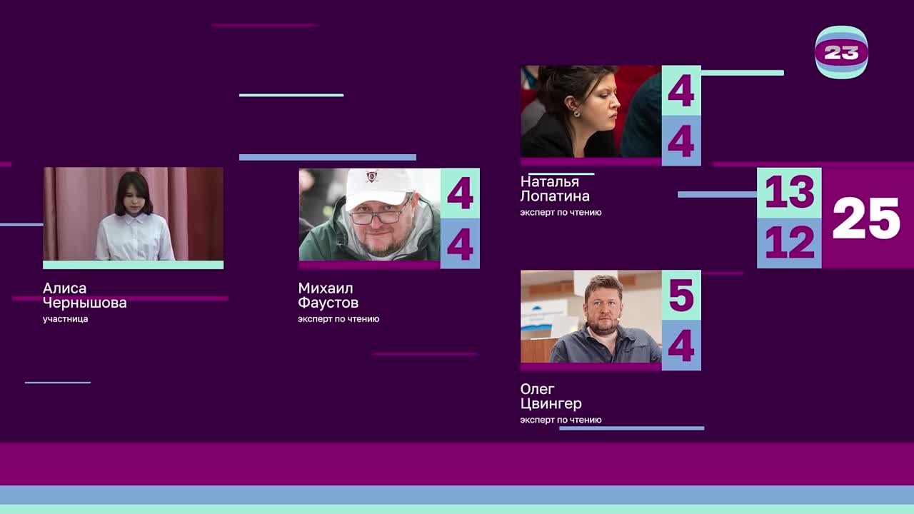 Чемпионат «Страница’23». Матч №2021