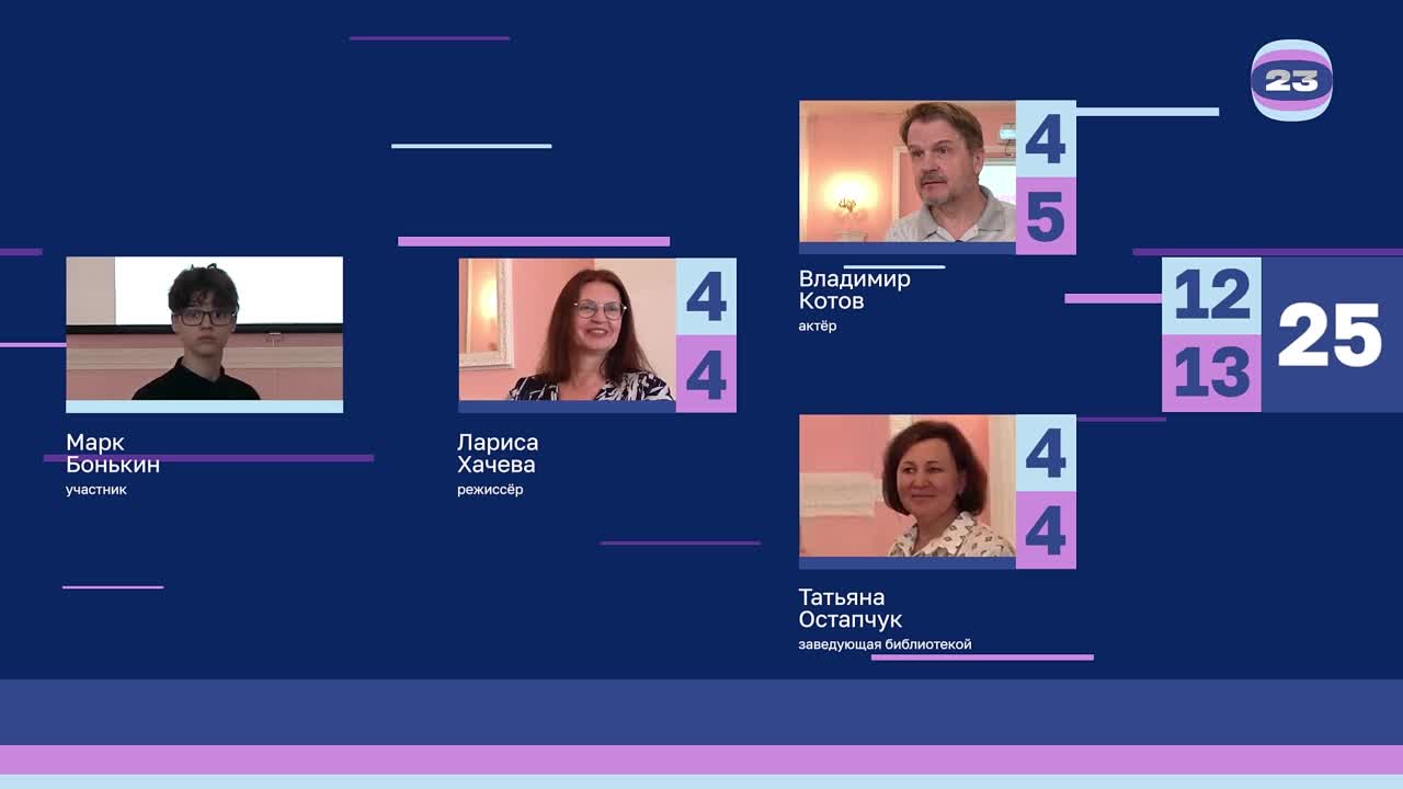 Чемпионат «Страница’23». Матч №2202