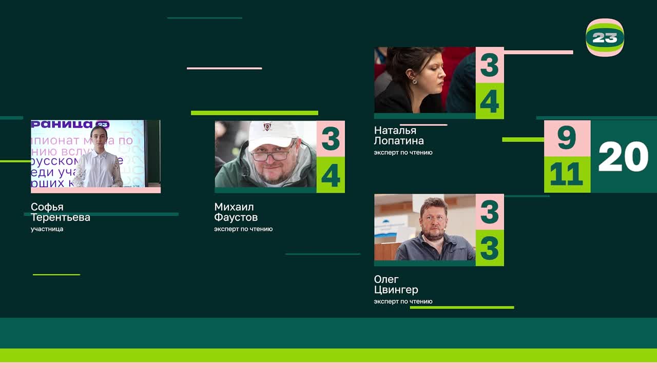 Чемпионат «Страница’23». Матч №2282