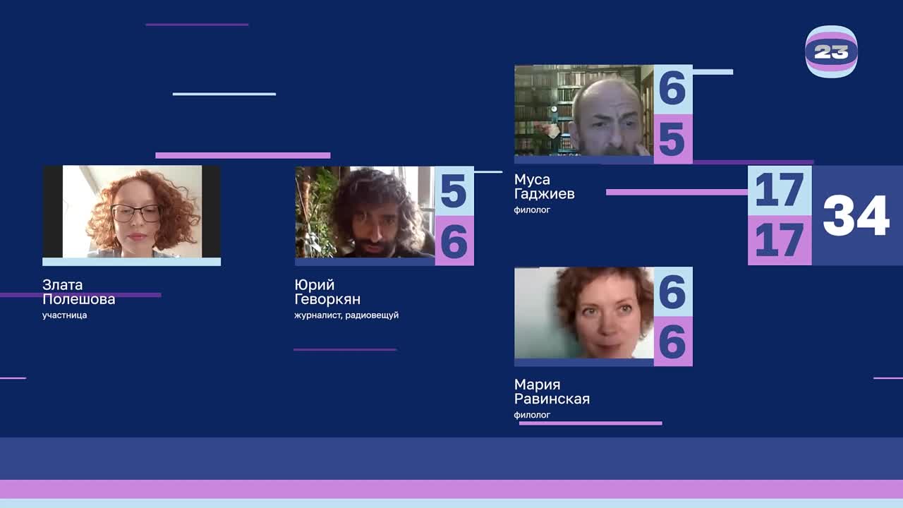 Чемпионат «Страница’23». Матч №2397