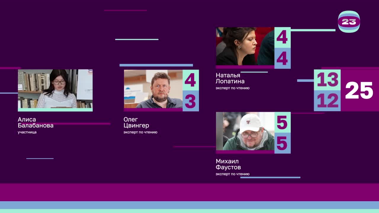 Чемпионат «Страница’23». Матч №2709