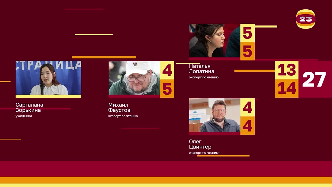 Чемпионат «Страница’23». Матч №2307