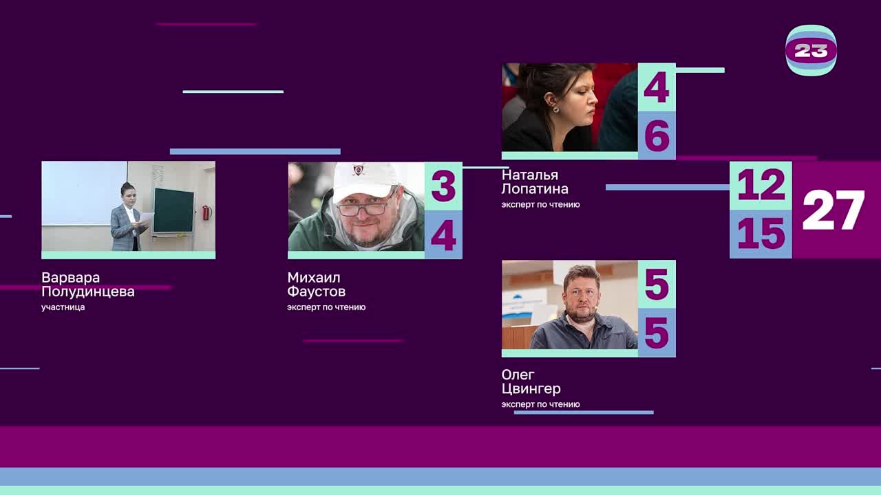 Чемпионат «Страница’23». Матч №2330