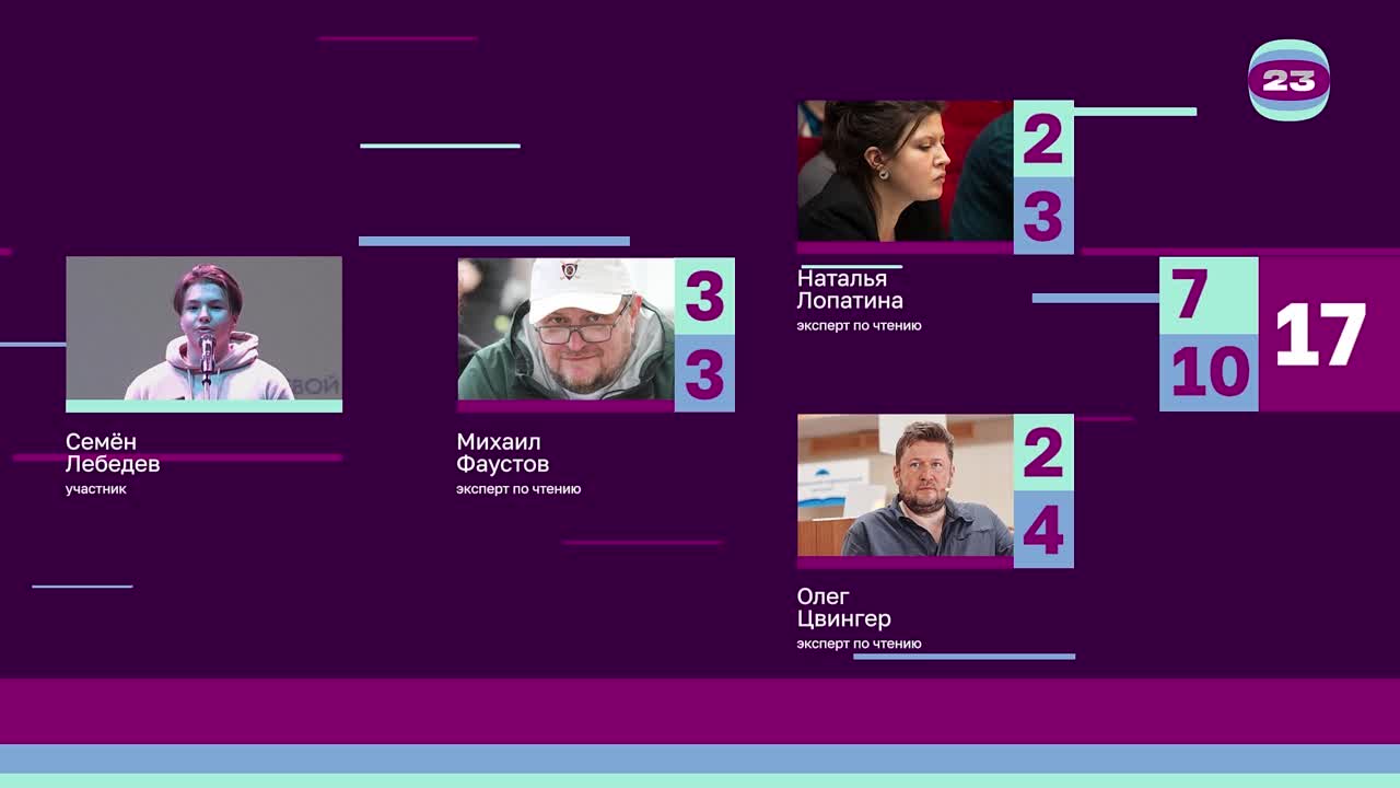 Чемпионат «Страница23». Матч №2745