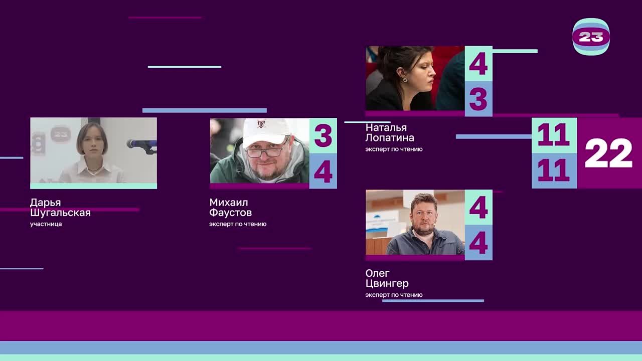 Чемпионат «Страница23». Матч №2747