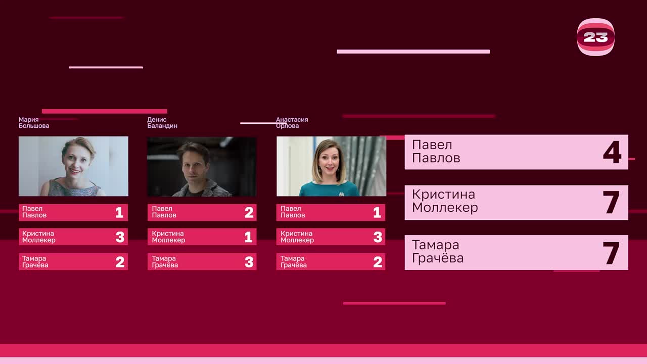 Чемпионат «Страница23». Матч №2346